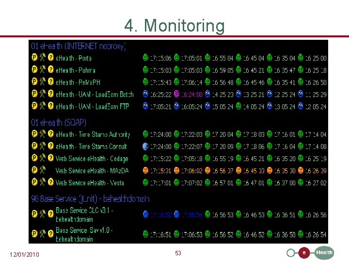 4. Monitoring 12/01/2010 53 
