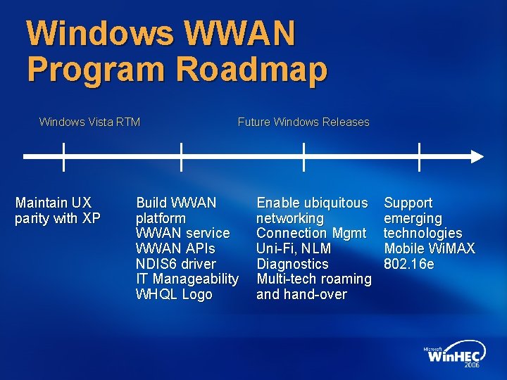 Windows WWAN Program Roadmap Windows Vista RTM Maintain UX parity with XP Future Windows