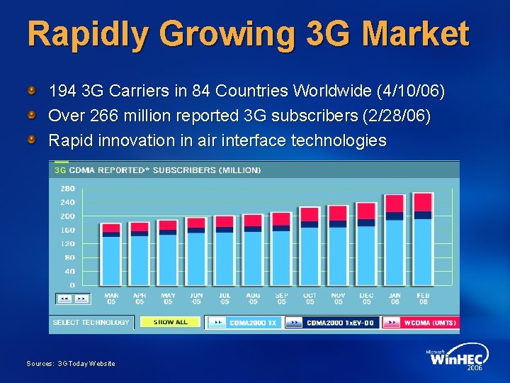 Rapidly Growing 3 G Market 194 3 G Carriers in 84 Countries Worldwide (4/10/06)