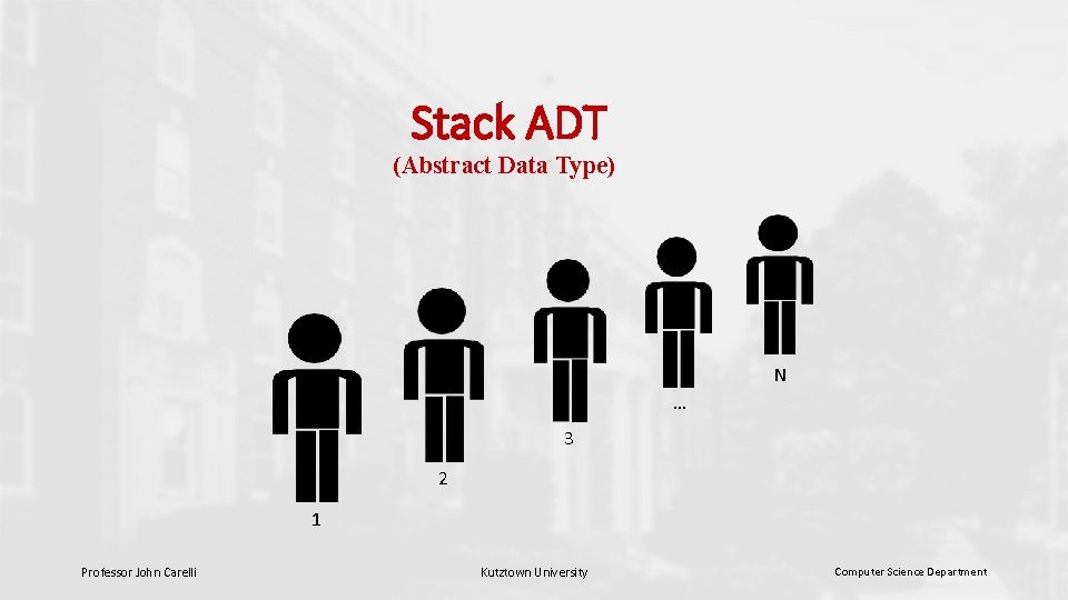 Stack ADT (Abstract Data Type) N … 3 2 1 Professor John Carelli Kutztown