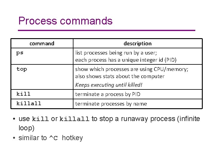 Process command description ps list processes being run by a user; each process has
