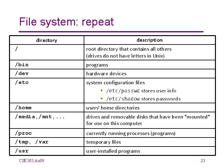 File system: repeat description directory / root directory that contains all others (drives do