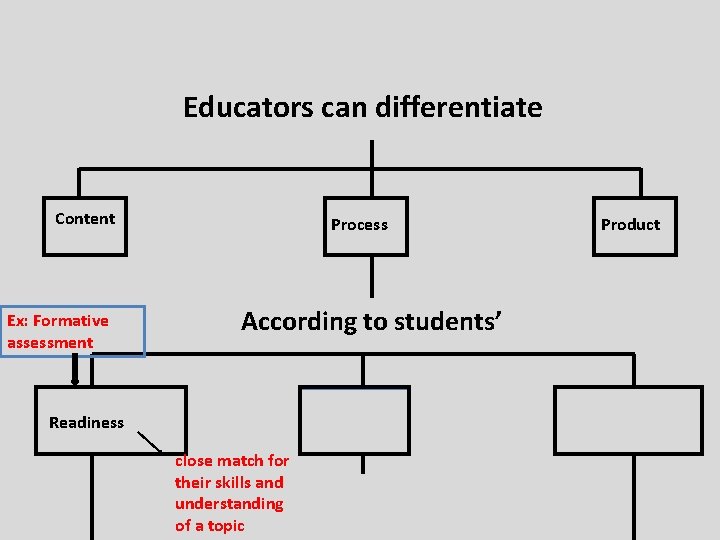 Differentiation Going Deeper Sheree Altmann Hillgrove High School