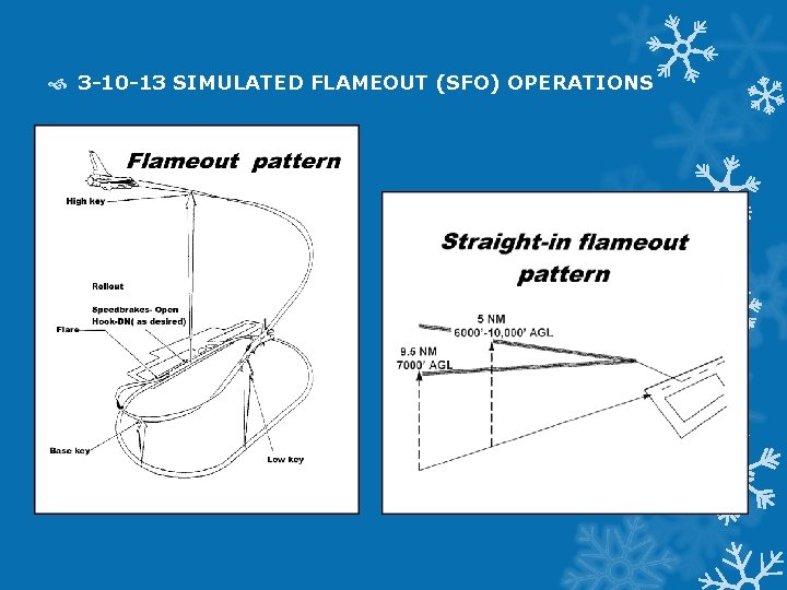 Chapter 3 Aerodrome Traffic Control Section 1 General