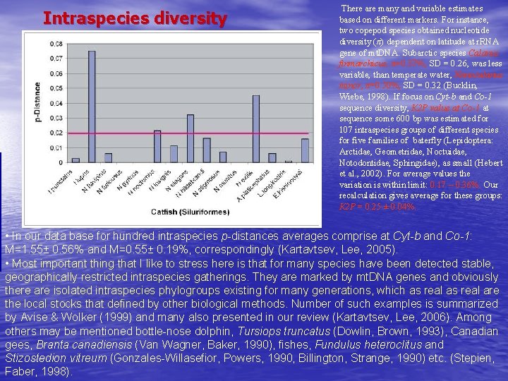 Intraspecies diversity There are many and variable estimates based on different markers. For instance,