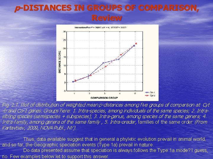 p-DISTANCES IN GROUPS OF COMPARISON, Review Fig. 2. 7. Plot of distribution of weighted