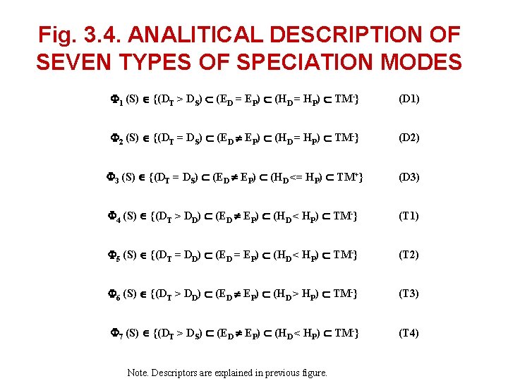 Fig. 3. 4. ANALITICAL DESCRIPTION OF SEVEN TYPES OF SPECIATION MODES 1 (S) {(DT