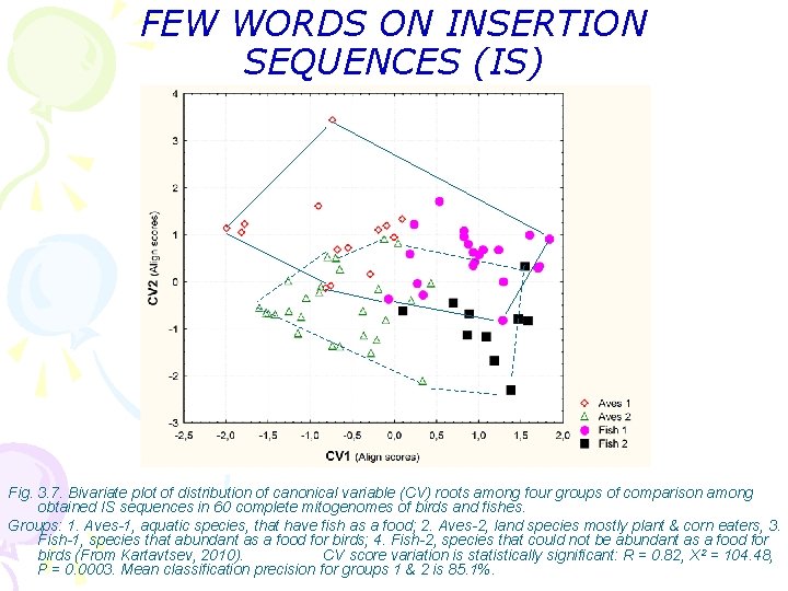 FEW WORDS ON INSERTION SEQUENCES (IS) Fig. 3. 7. Bivariate plot of distribution of