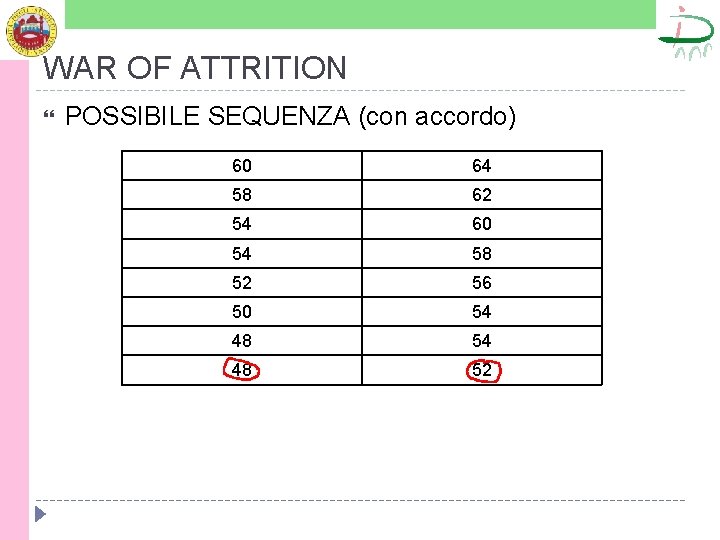 WAR OF ATTRITION POSSIBILE SEQUENZA (con accordo) 60 64 58 62 54 60 54