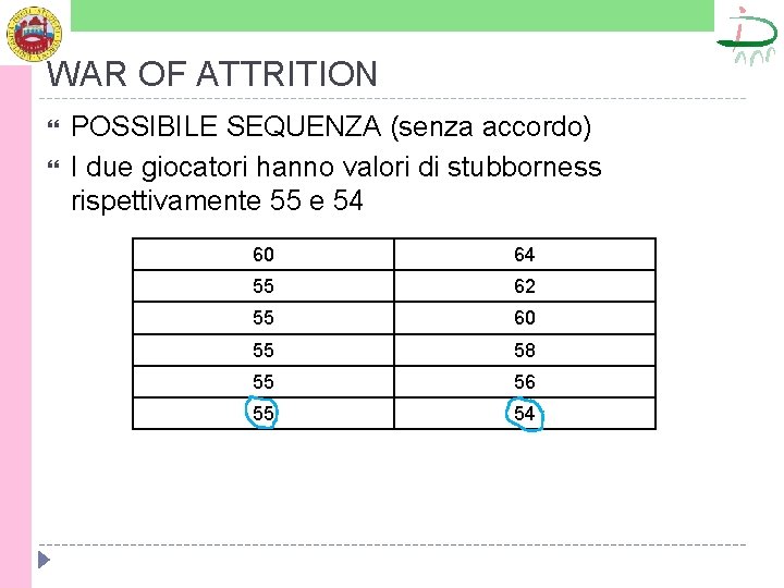 WAR OF ATTRITION POSSIBILE SEQUENZA (senza accordo) I due giocatori hanno valori di stubborness