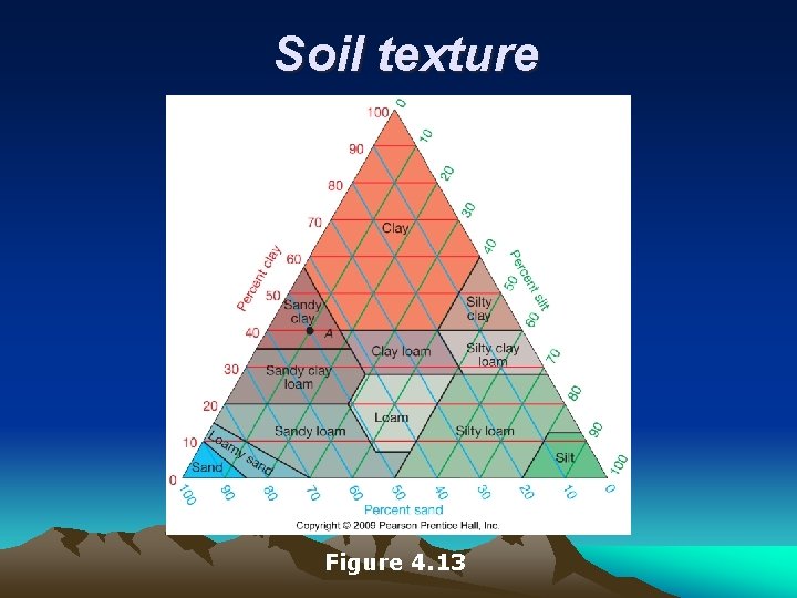 Lecture Outlines Power Point Chapter 4 Earth Science