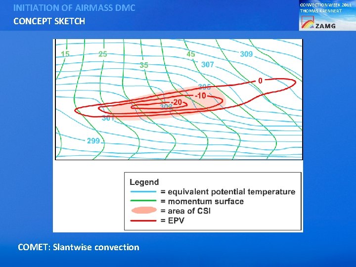 INITIATION OF AIRMASS DMC CONCEPT SKETCH COMET: Slantwise convection CONVECTION WEEK 2011 THOMAS KRENNERT