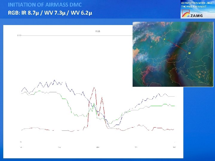 INITIATION OF AIRMASS DMC RGB: IR 8. 7µ / WV 7. 3µ / WV