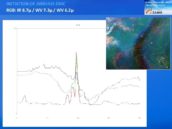 INITIATION OF AIRMASS DMC RGB: IR 8. 7µ / WV 7. 3µ / WV