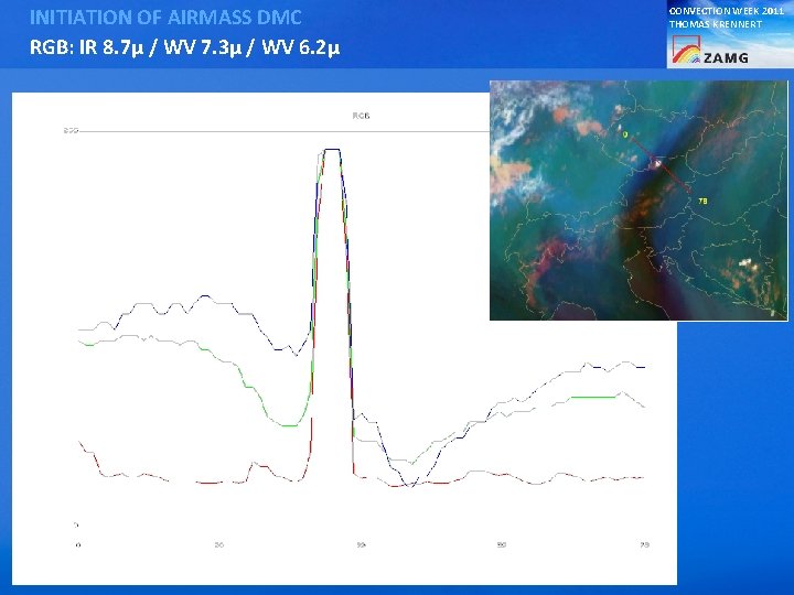 INITIATION OF AIRMASS DMC RGB: IR 8. 7µ / WV 7. 3µ / WV