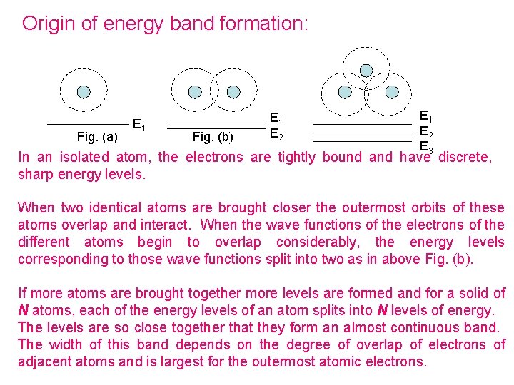 Origin of energy band formation: Fig. (a) E 1 Fig. (b) E 1 E