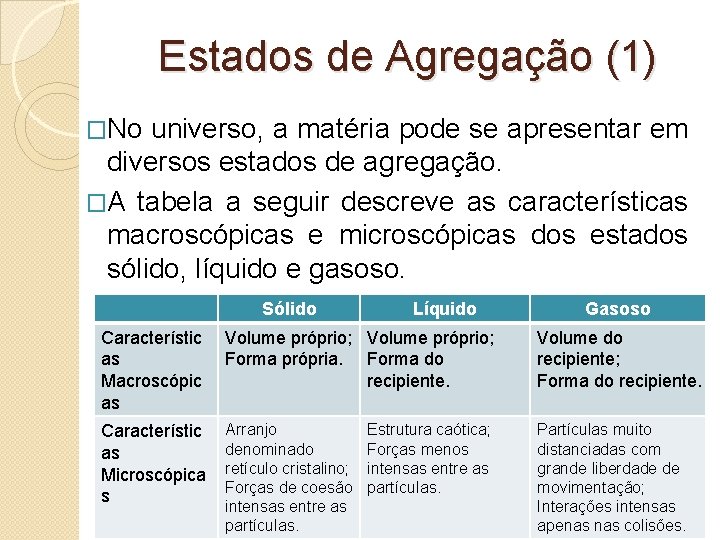 Estados de Agregação (1) �No universo, a matéria pode se apresentar em diversos estados