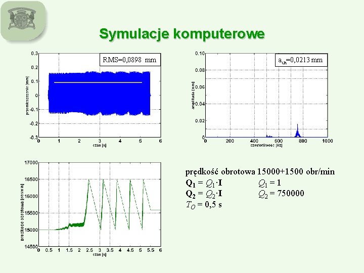 Symulacje komputerowe RMS=0, 0898 mm ach=0, 0213 mm prędkość obrotowa 15000+1500 obr/min Q 1