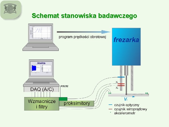 Schemat stanowiska badawczego 