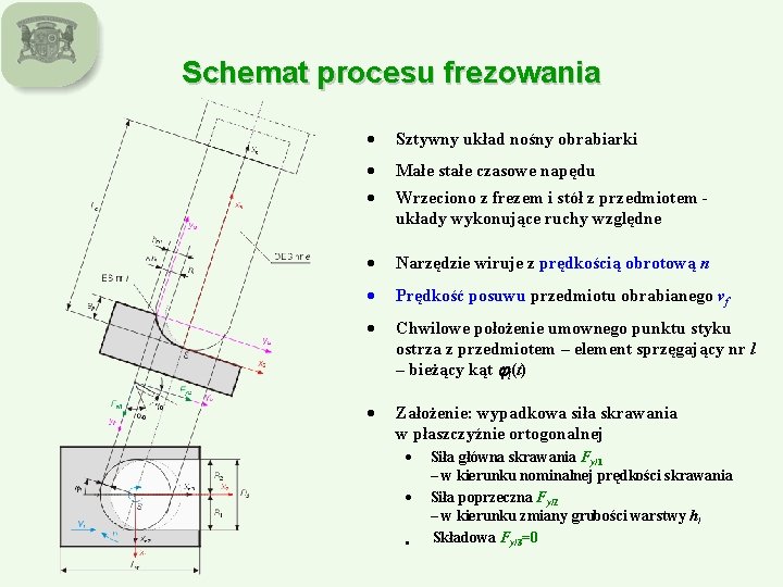 Schemat procesu frezowania · Sztywny układ nośny obrabiarki · Małe stałe czasowe napędu ·