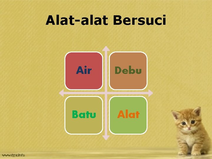 Alat-alat Bersuci Air Debu Batu Alat 