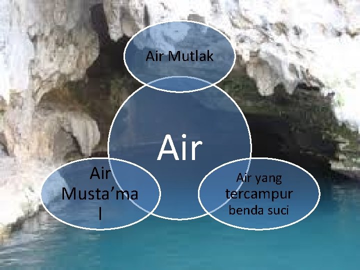 Air Mutlak Air Musta’ma l Air yang tercampur benda suci 