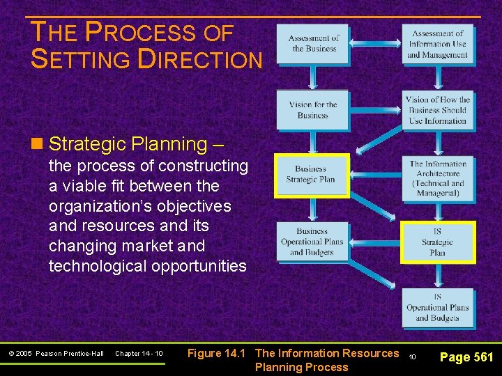 THE PROCESS OF SETTING DIRECTION n Strategic Planning – the process of constructing a