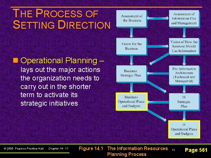 THE PROCESS OF SETTING DIRECTION n Operational Planning – lays out the major actions