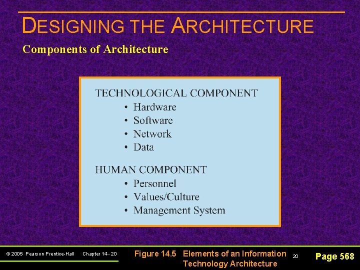 DESIGNING THE ARCHITECTURE Components of Architecture © 2005 Pearson Prentice-Hall Chapter 14 - 20
