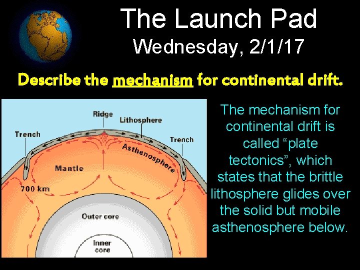 The Launch Pad Wednesday, 2/1/17 Describe the mechanism for continental drift. The mechanism for