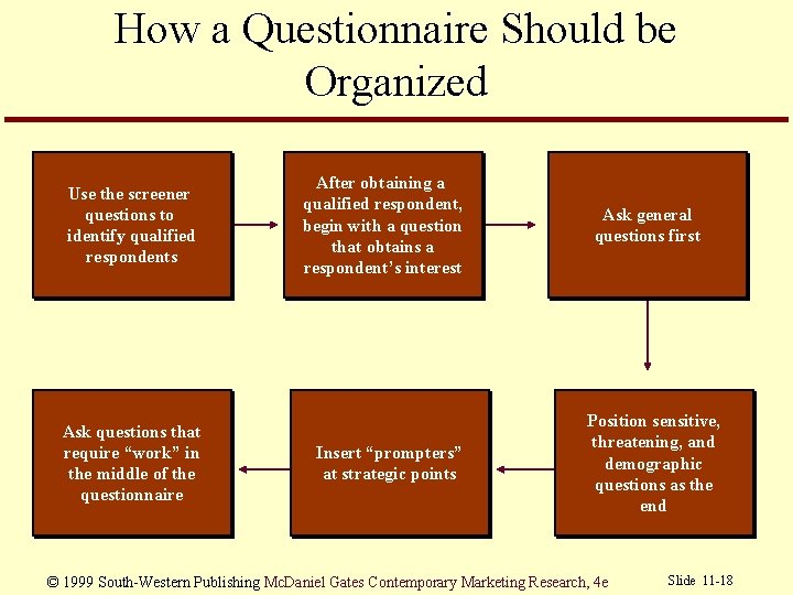 How a Questionnaire Should be Organized Use the screener questions to identify qualified respondents