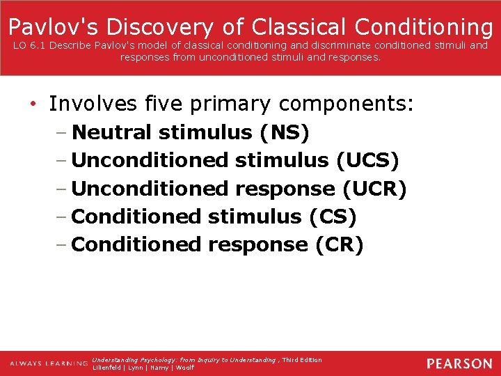 Pavlov's Discovery of Classical Conditioning LO 6. 1 Describe Pavlov's model of classical conditioning