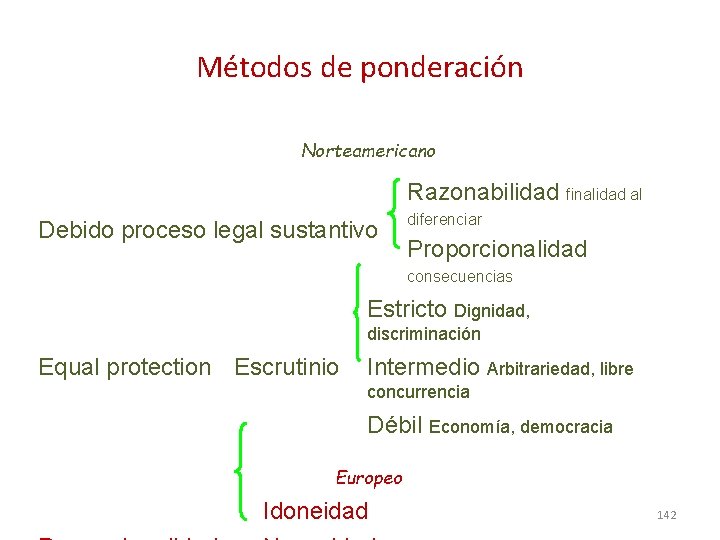 Métodos de ponderación Norteamericano Razonabilidad finalidad al Debido proceso legal sustantivo diferenciar Proporcionalidad consecuencias