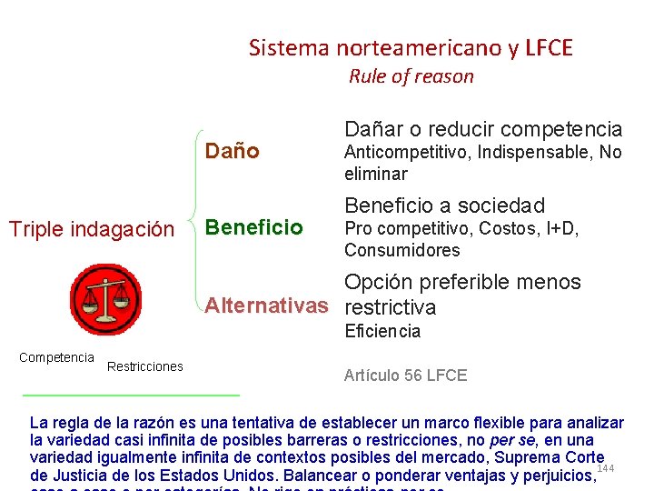 Sistema norteamericano y LFCE Rule of reason Daño Triple indagación Beneficio Dañar o reducir