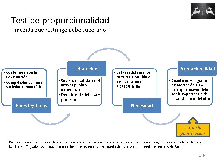 Test de proporcionalidad medida que restringe debe superarlo • Conformes con la Constitución •