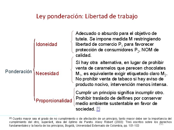 Ley ponderación: Libertad de trabajo Idoneidad Ponderación Necesidad Adecuado o absurdo para el objetivo