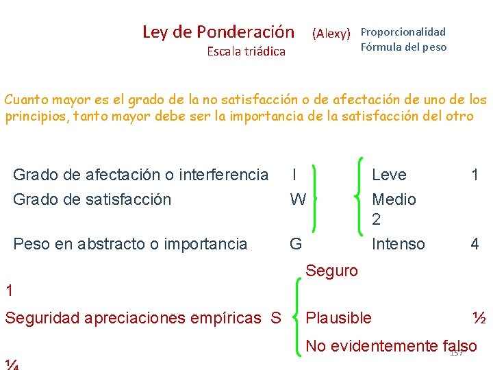 Ley de Ponderación (Alexy) Proporcionalidad Fórmula del peso Escala triádica Cuanto mayor es el