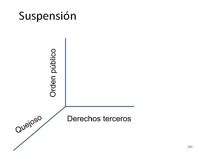 Suspensión 164 