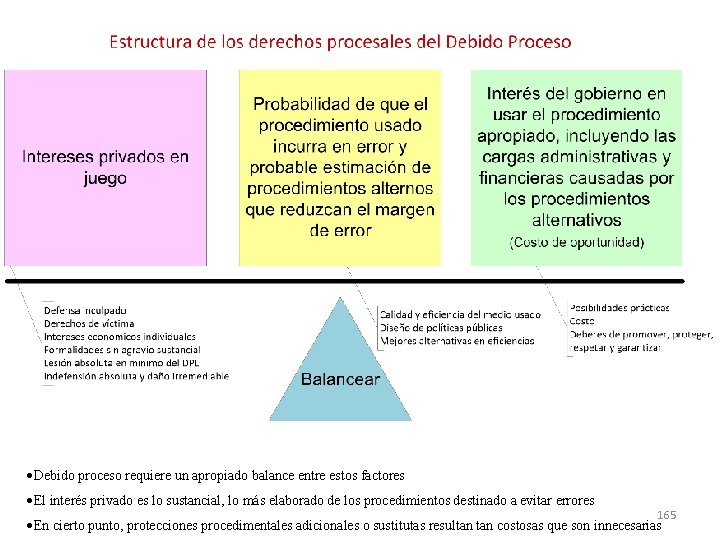 ·Debido proceso requiere un apropiado balance entre estos factores ·El interés privado es lo