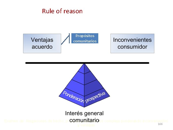 Rule of reason Propósitos comunitarios Examen de: Alegaciones de hecho, pruebas y apreciación compleja