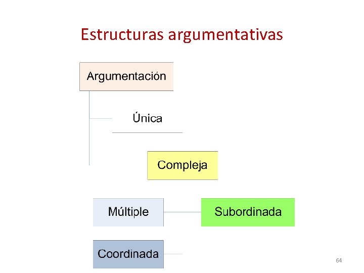 Estructuras argumentativas 64 
