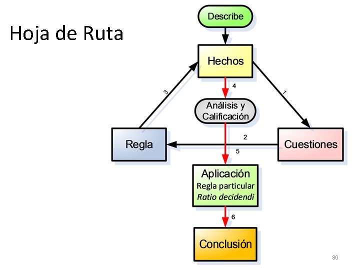 Hoja de Ruta 80 