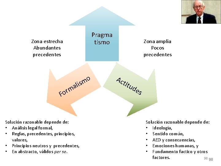 Pragma tismo Zona estrecha Abundantes precedentes o m lis a m r Fo Solución