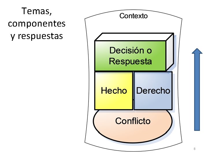 Temas, componentes y respuestas 8 