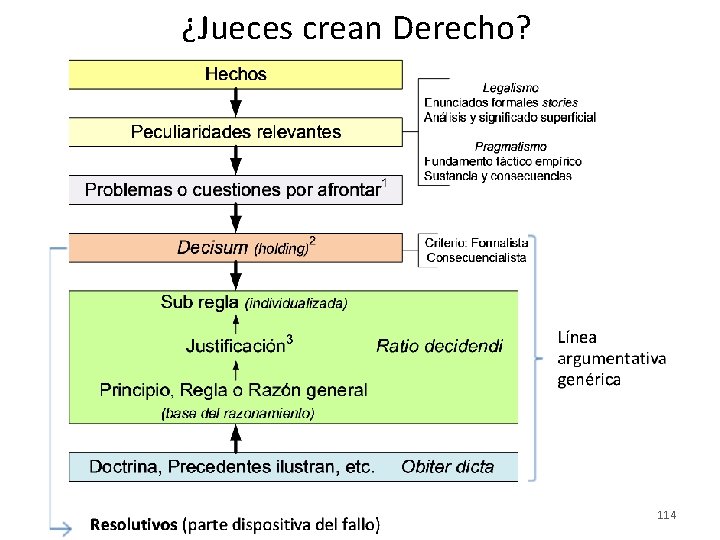 ¿Jueces crean Derecho? 114 