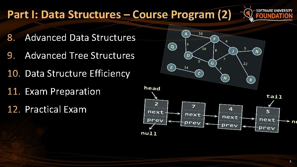 Part I: Data Structures – Course Program (2) 8. Advanced Data Structures 9. Advanced