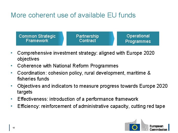 More coherent use of available EU funds Common Strategic Framework Partnership Contract Operational Programmes