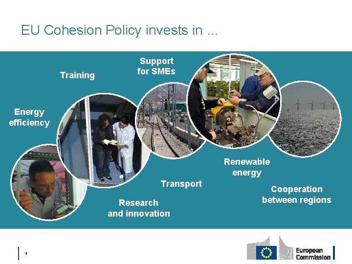 EU Cohesion Policy invests in … Training Support for SMEs Energy efficiency Renewable energy