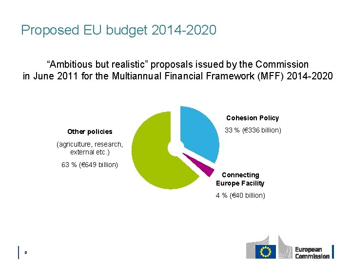 Proposed EU budget 2014 -2020 “Ambitious but realistic” proposals issued by the Commission in