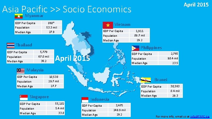 April 2015 Asia Pacific >> Socio Economics Myanmar GDP Per Capita Population Median Age